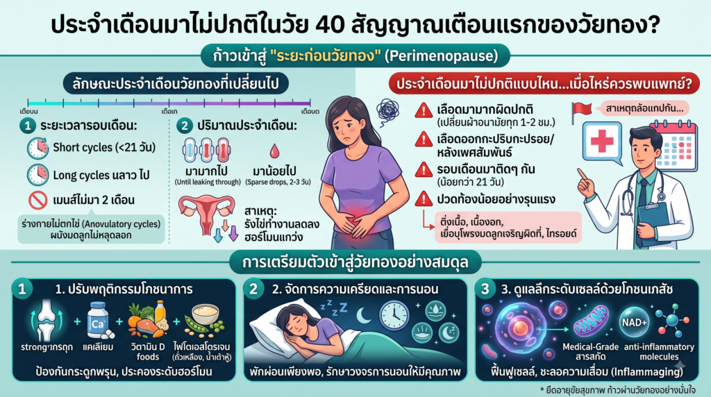 ผู้หญิงวัย 40 กังวลอาการประจำเดือนมาไม่ปกติ สัญญาณเตือนระยะก่อนวัยทอง อาการแบบไหนอันตรายและควรพบสูตินรีแพทย์